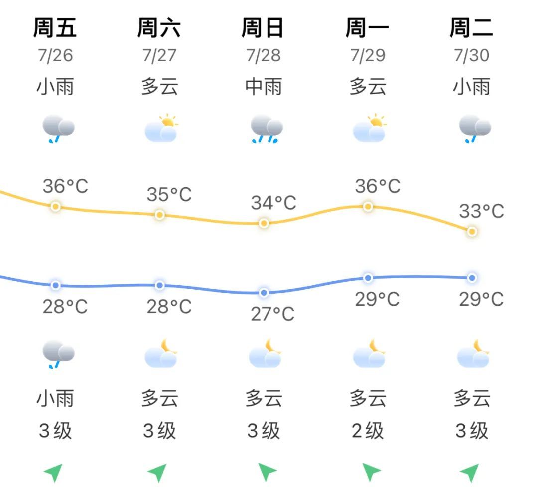 又一台风生成！双台风共舞！对福建的影响……