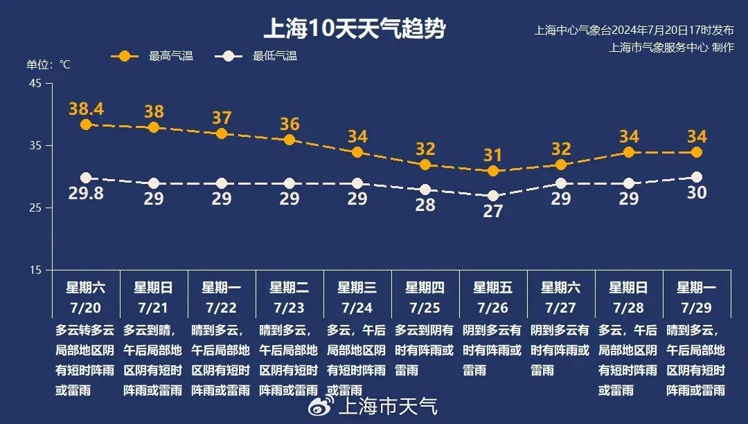 朋友圈刷屏的“只闪电不打雷”原因是？台风“格美”要来降温了吗？