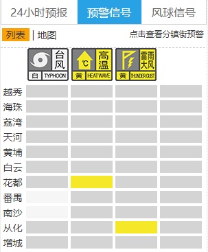 新台风生成，预计今晚登陆！广州多个预警信号生效