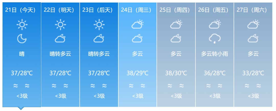 4号台风“派比安”生成!双台风共舞,福建接下来的天气…… 4号台风“派比安”生成!双台风共舞,福建接下来的天气……