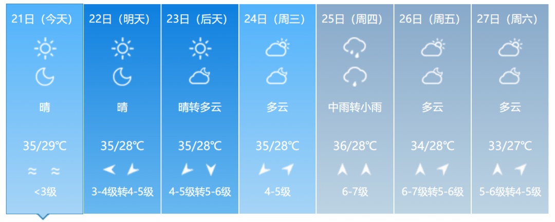 4号台风“派比安”生成!双台风共舞,福建接下来的天气…… 4号台风“派比安”生成!双台风共舞,福建接下来的天气……