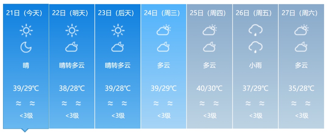4号台风“派比安”生成!双台风共舞,福建接下来的天气…… 4号台风“派比安”生成!双台风共舞,福建接下来的天气……