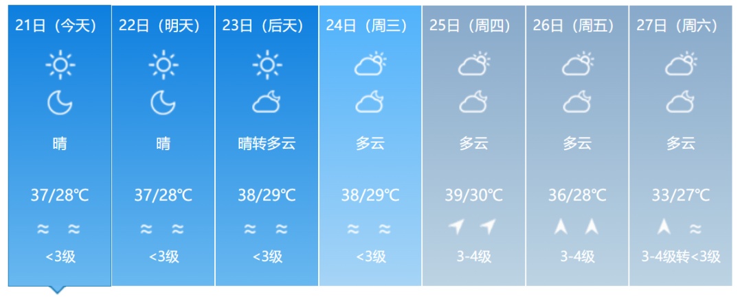 4号台风“派比安”生成!双台风共舞,福建接下来的天气…… 4号台风“派比安”生成!双台风共舞,福建接下来的天气……