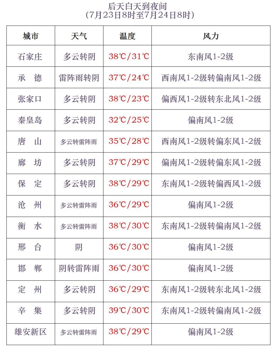 山洪预警！中到大雨+暴雨！大范围降雨马上到，请防范！