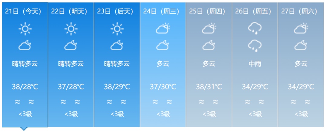 4号台风“派比安”生成!双台风共舞,福建接下来的天气…… 4号台风“派比安”生成!双台风共舞,福建接下来的天气……