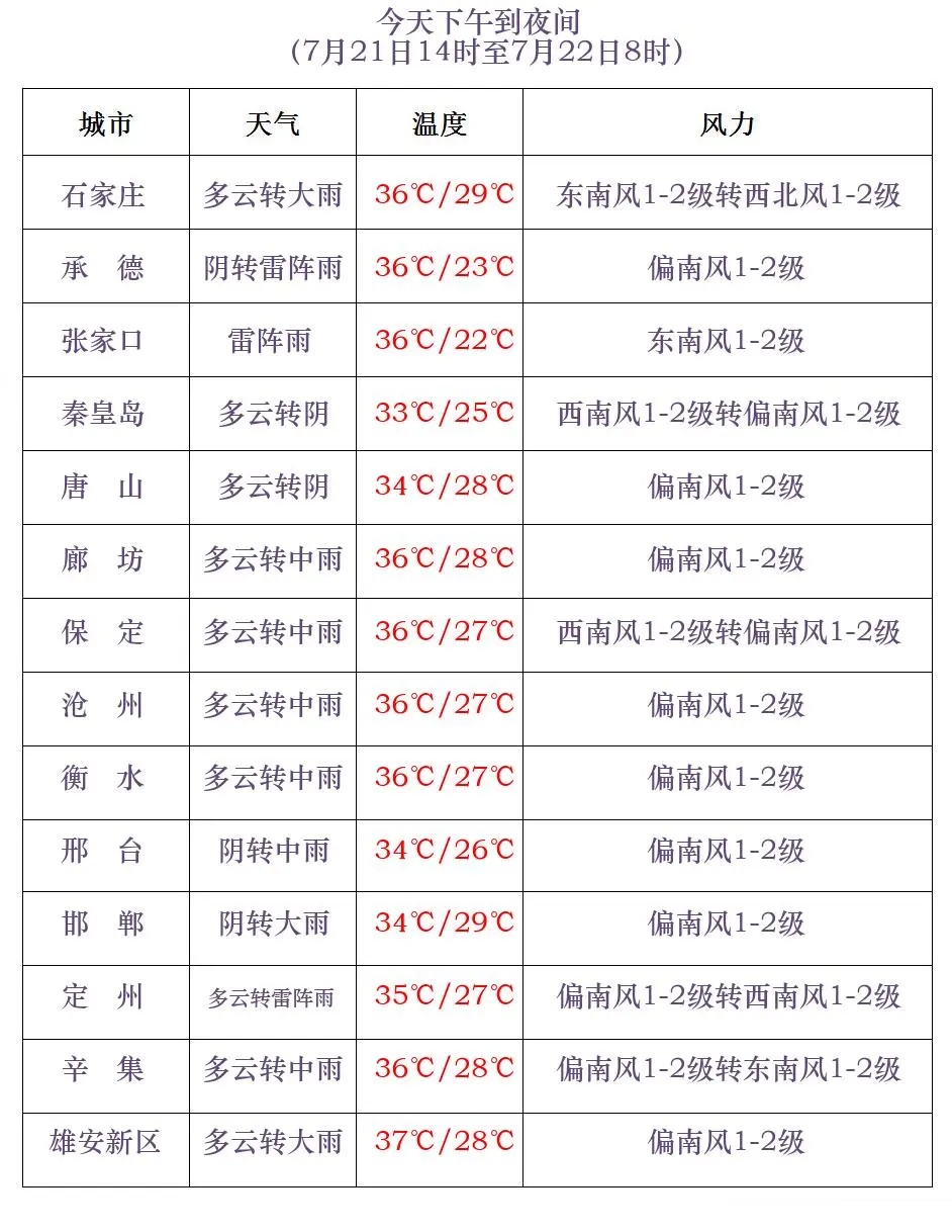 山洪预警！中到大雨+暴雨！大范围降雨马上到，请防范！