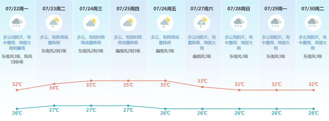 台风“派比安”即将登陆！明天东莞将有暴雨+8级大风