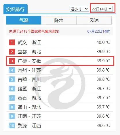 合肥局地气温将超40℃！台风到哪了？