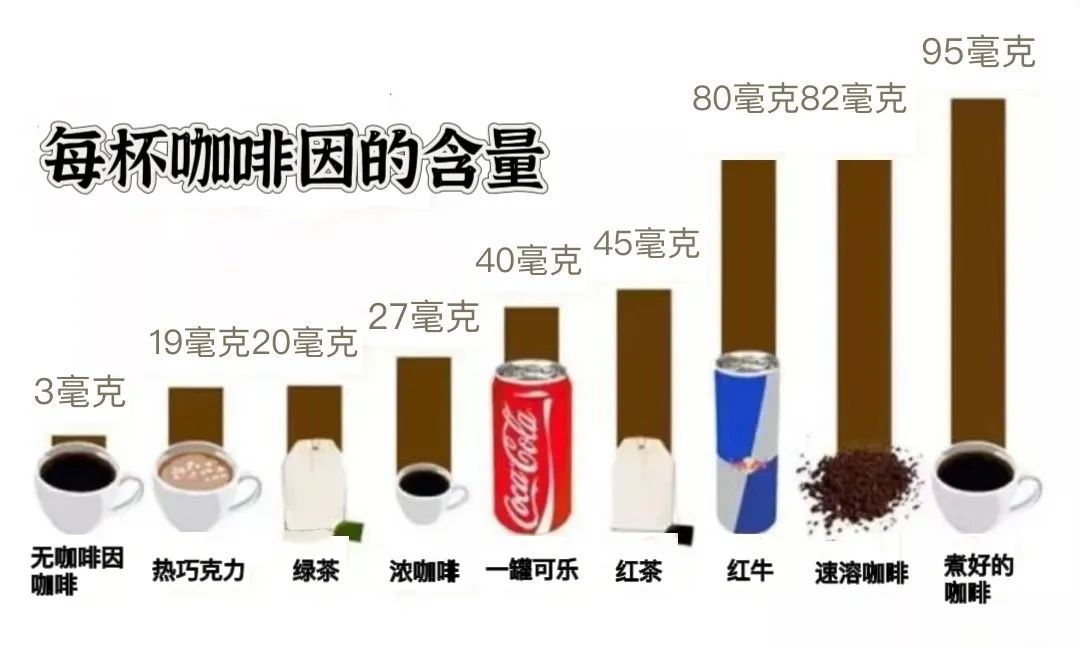 咖啡党注意!每天喝咖啡,竟然与骨质疏松风险有关? 咖啡党注意!每天喝咖啡,竟然与骨质疏松风险有关?