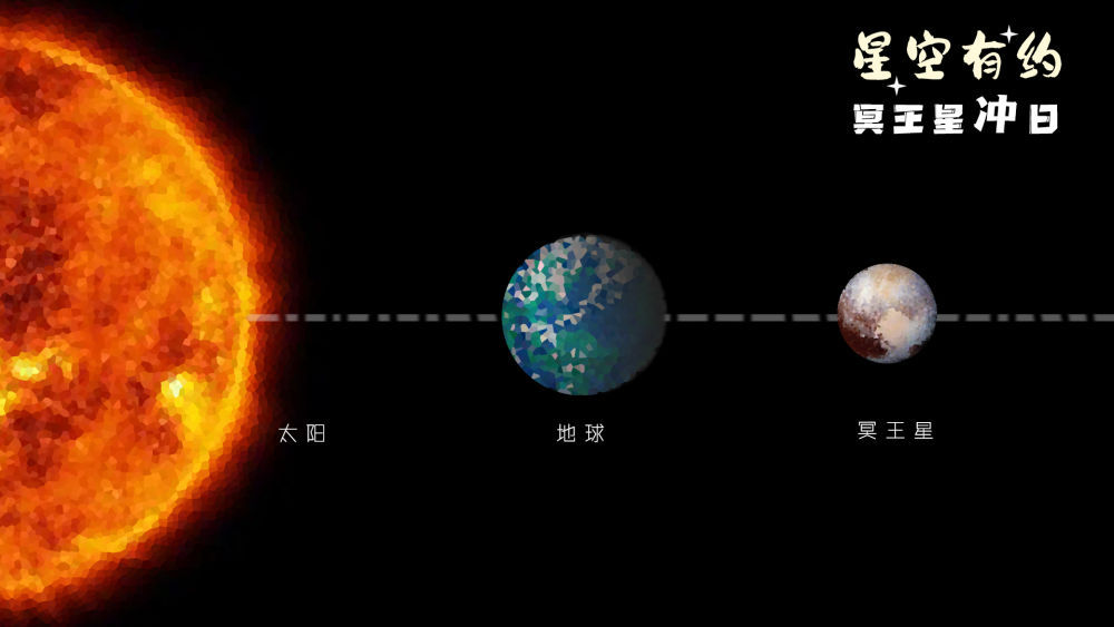 星空有约|24日冲日!这颗矮行星你了解多少? 星空有约|24日冲日!这颗矮行星你了解多少?