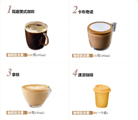 咖啡党注意!每天喝咖啡,竟然与骨质疏松风险有关? 咖啡党注意!每天喝咖啡,竟然与骨质疏松风险有关?