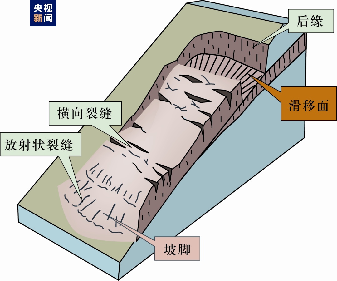 汛期地质灾害易发多发 这些避险知识快转发收藏