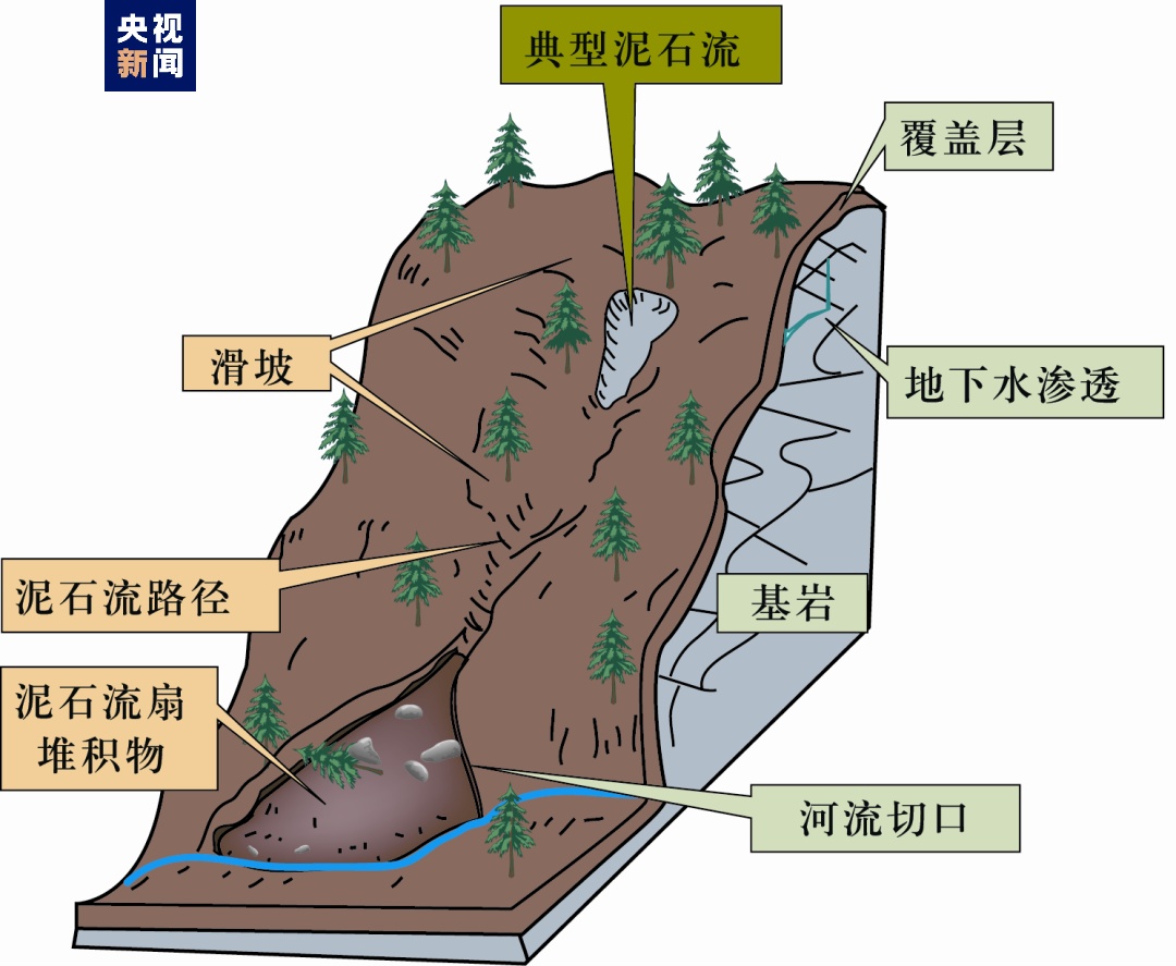 汛期地质灾害易发多发 这些避险知识快转发收藏