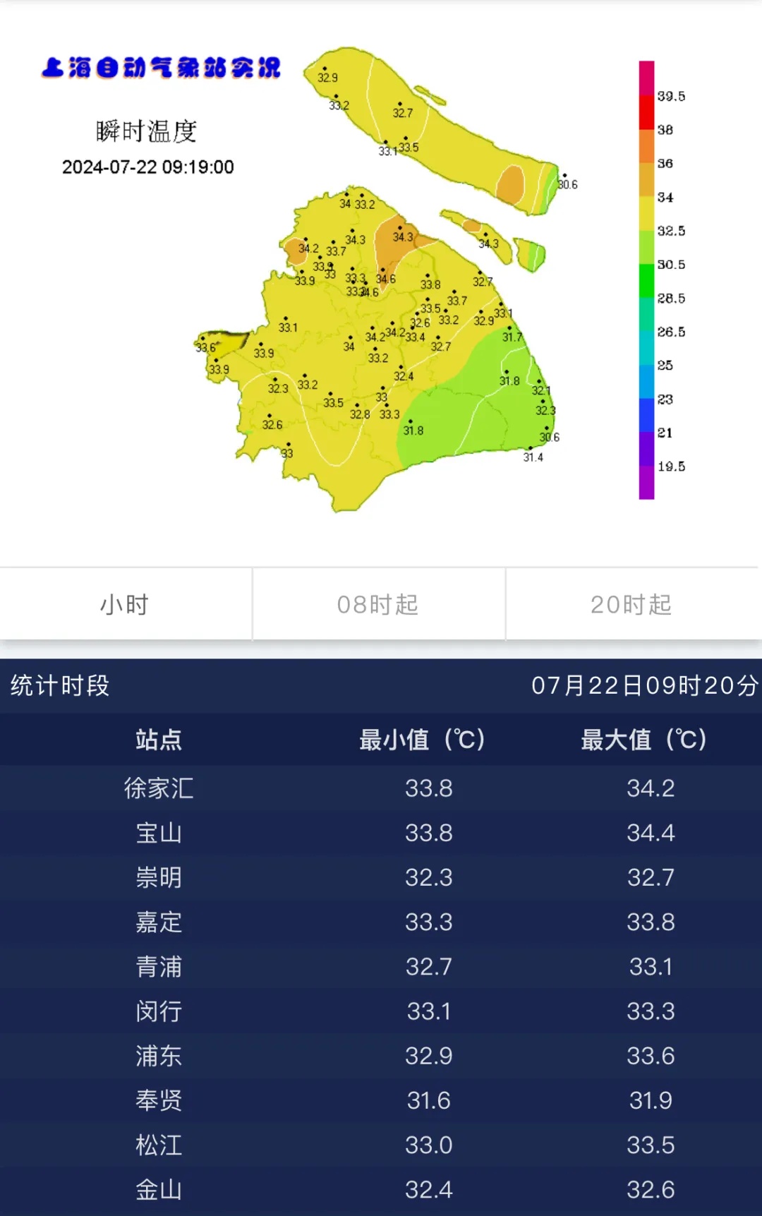 高温橙警又至，上海今天37℃+！台风“格美”路径南调？预计登陆地点→