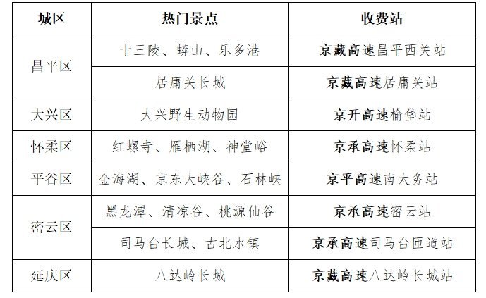 北京交管部门发布暑期出游交通安全提示