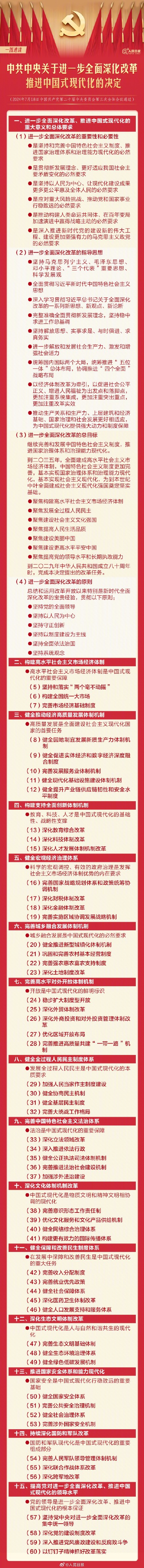 转存学习！一图速读三中全会决定60条