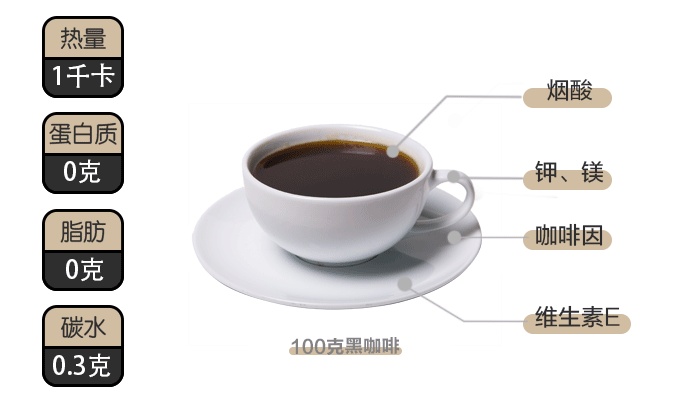 咖啡党注意!每天喝咖啡,竟然与骨质疏松风险有关? 咖啡党注意!每天喝咖啡,竟然与骨质疏松风险有关?