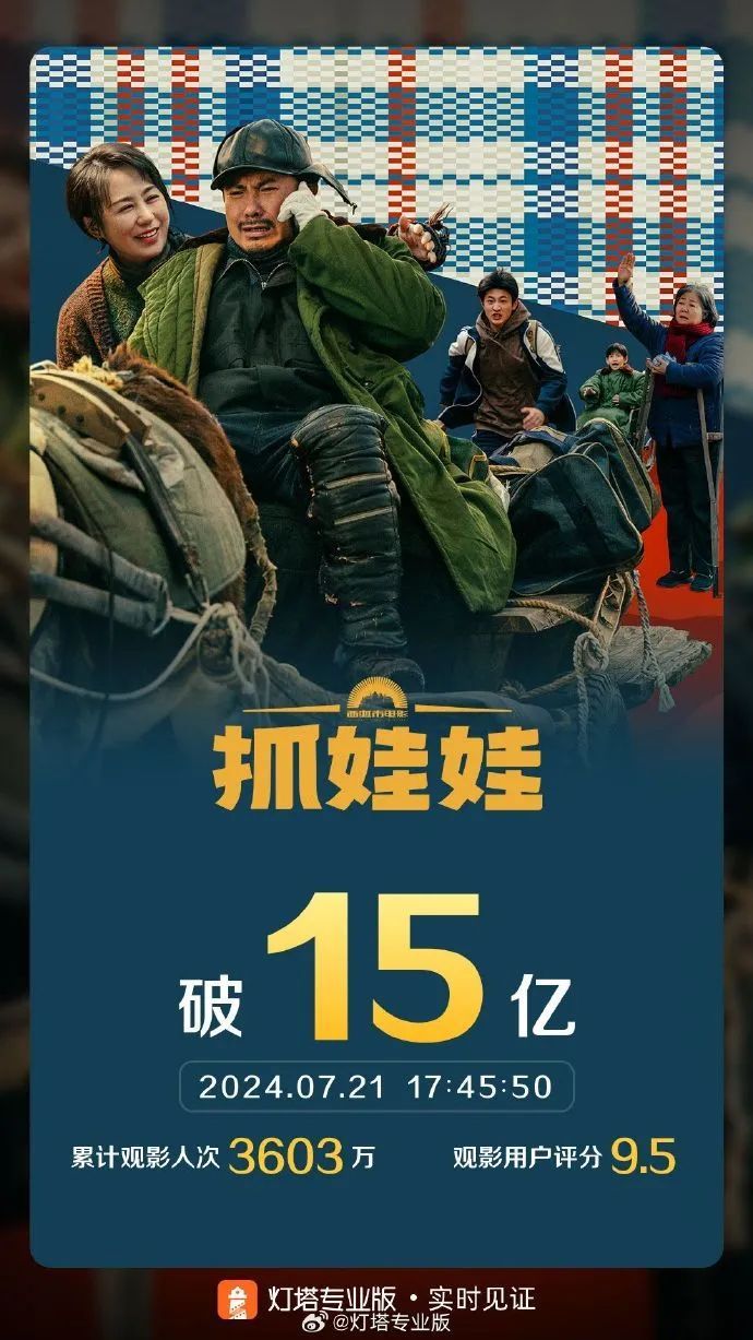 突破60亿元!暑期档,太热啦! 突破60亿元!暑期档,太热啦!