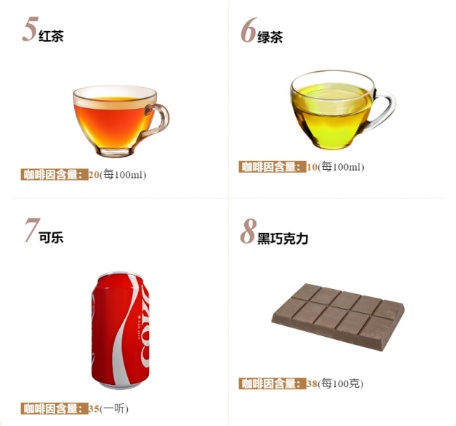 咖啡党注意!每天喝咖啡,竟然与骨质疏松风险有关? 咖啡党注意!每天喝咖啡,竟然与骨质疏松风险有关?