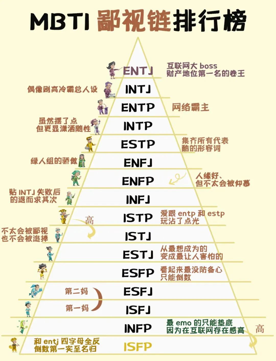 “败给”性格测试的应聘者