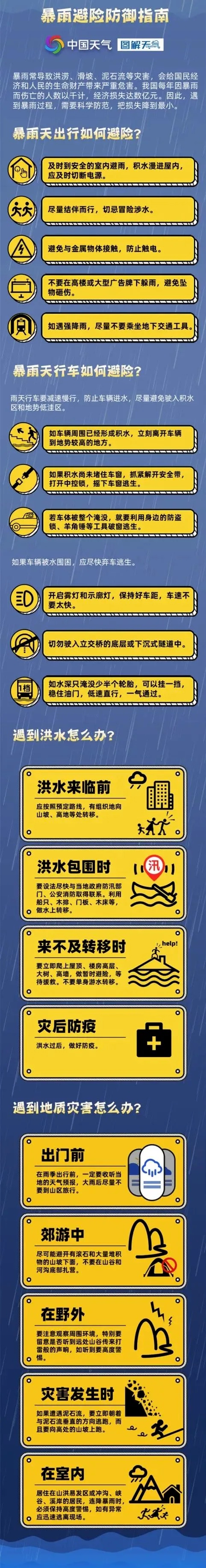 预警！预警！河南8级雷暴大风+暴雨+冰雹来了，注意防范→