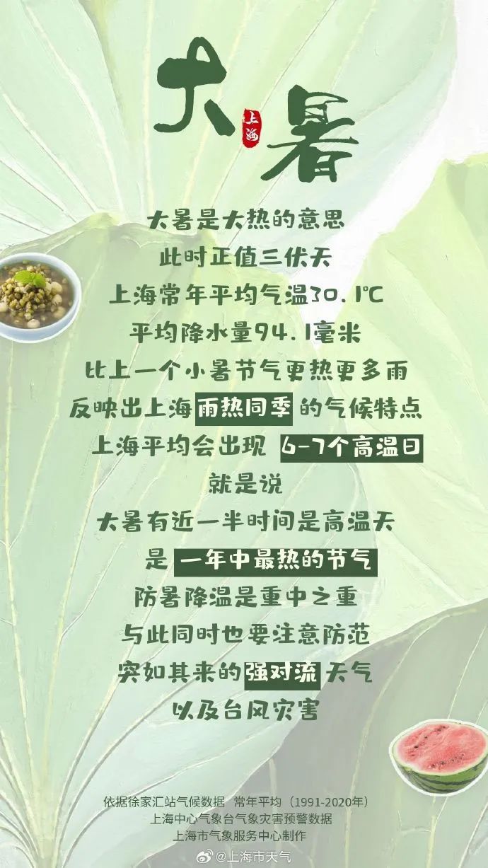最热的节气！上海“小橙”高挂，迅速升温中！台风路径有调整，最新情况→