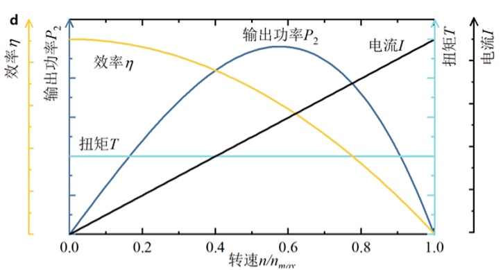 4.21克！全球最轻最小太阳能微型飞行器→