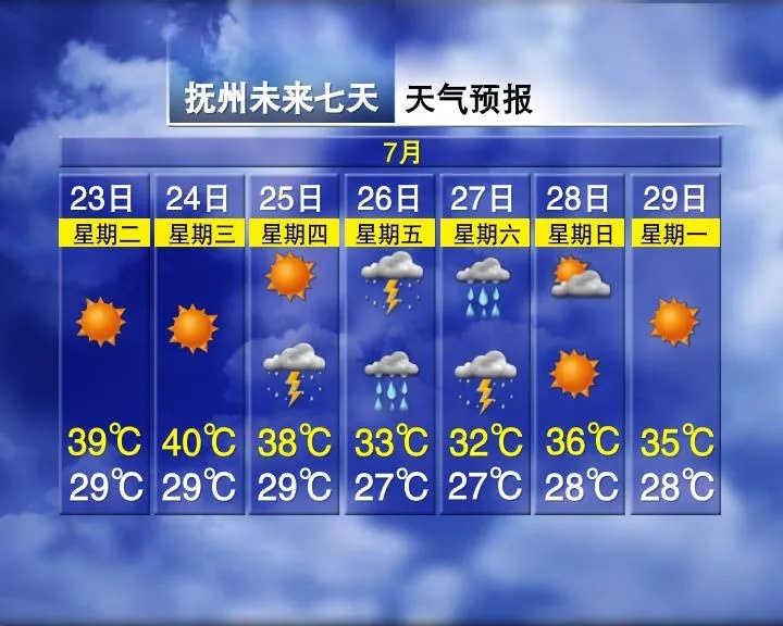 降温10°C！台风即将影响江西……
