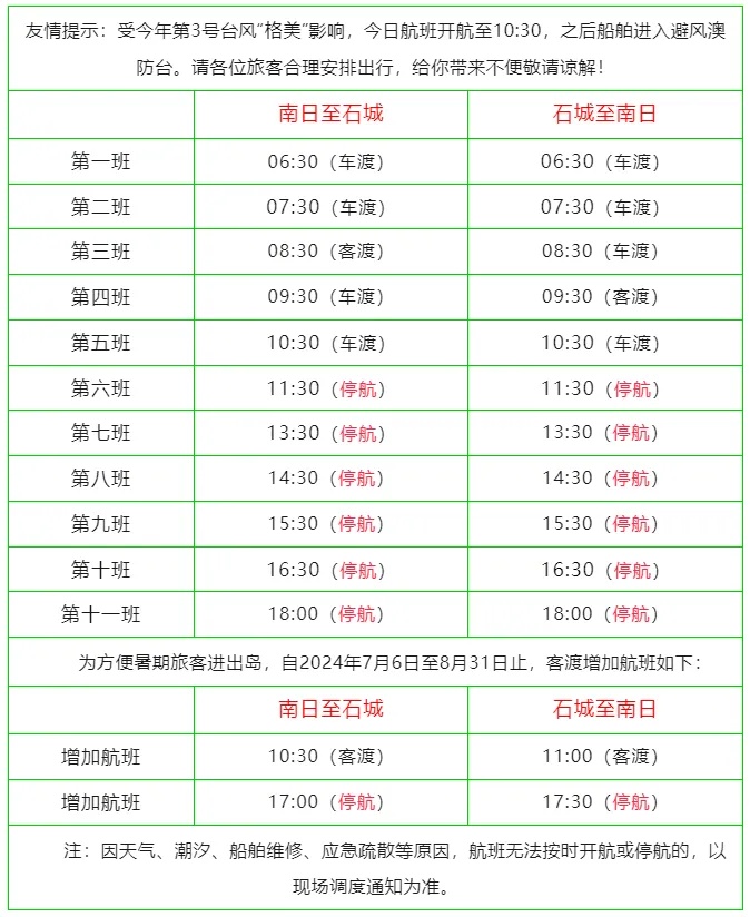 泉州刚刚发布预警！台风“格美”将在福鼎到晋江一带登陆！紧急停航！