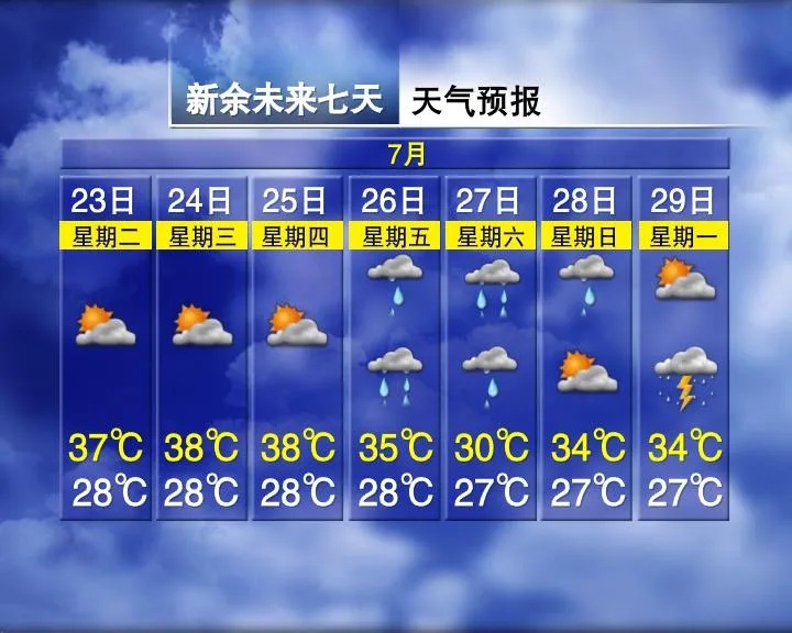降温10°C！台风即将影响江西……