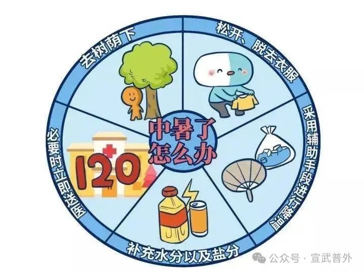 夏季“防中暑攻略” 夏季“防中暑攻略”