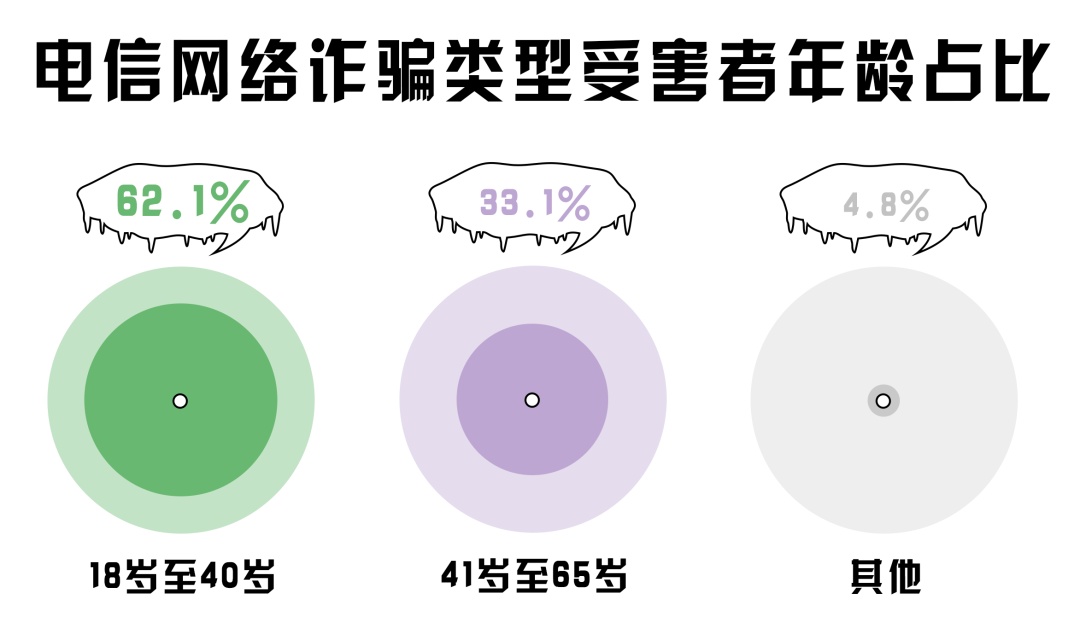 反电诈不停歇,这份亮眼“成绩单”请查收! 反电诈不停歇,这份亮眼“成绩单”请查收!