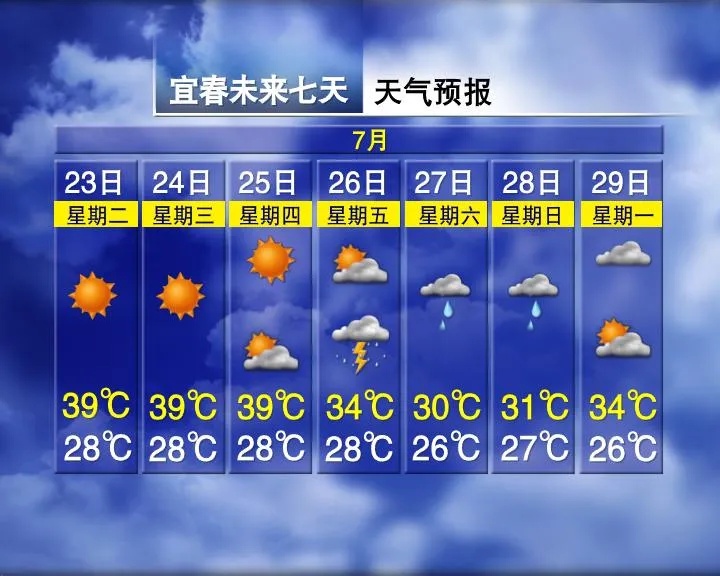 降温10°C！台风即将影响江西……
