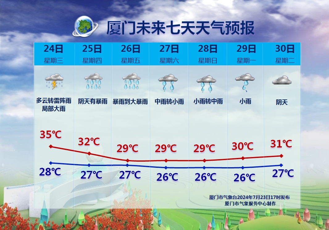 大暴雨！特大暴雨！即将抵达福建！台风“格美”最新登陆点明确……