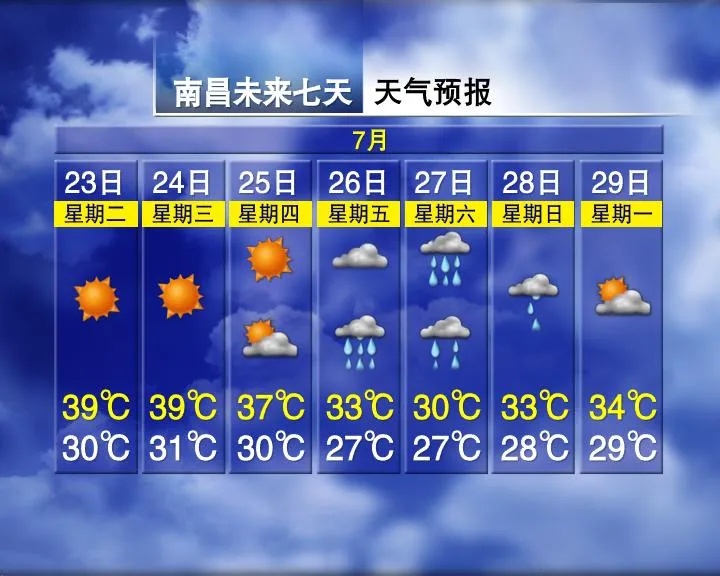 降温10°C！台风即将影响江西……