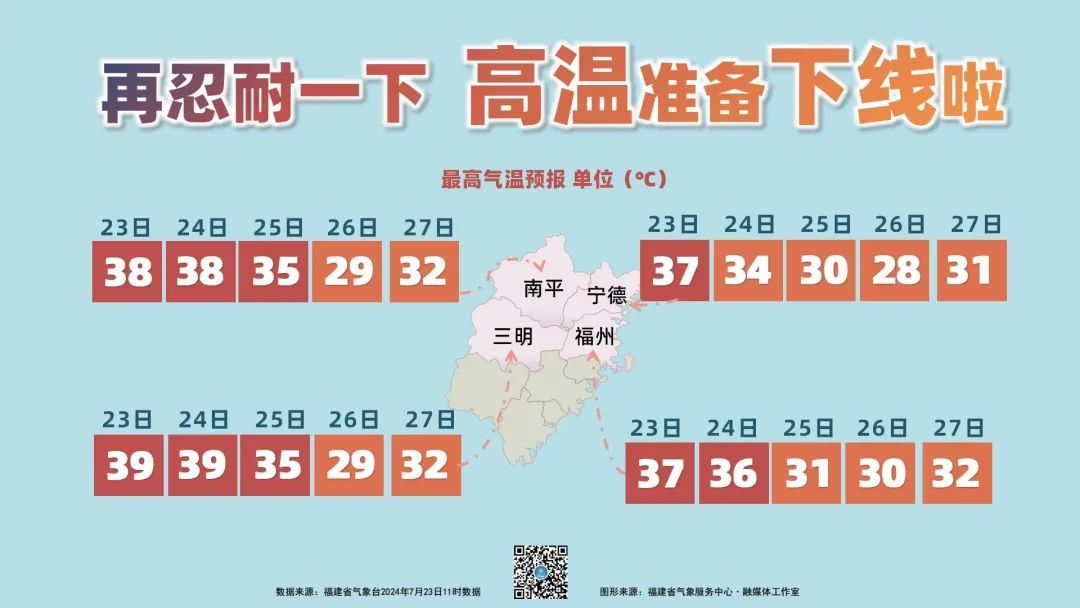 预警升级!台风“格美”将正面袭击福建 预警升级!台风“格美”将正面袭击福建