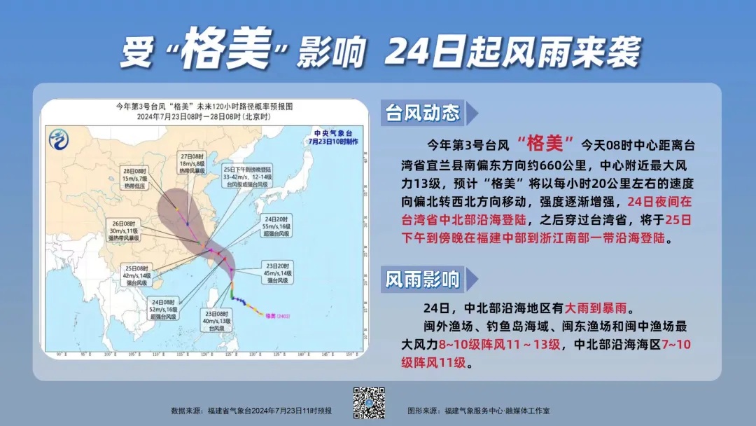 台风“格好意思”加速了！将正面关键福建，带来严重风雨影响