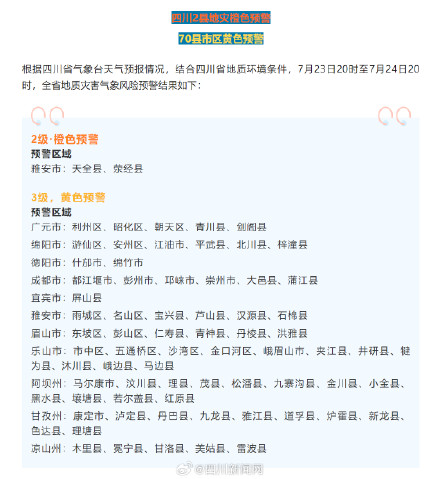 四川发布地灾黄色预警！涉及四川11个市州70个县市区