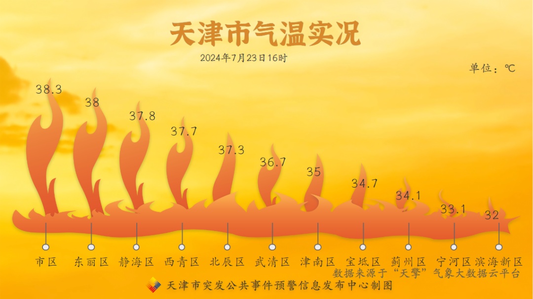 大到暴雨！个别点大暴雨！明天就到！天津最新预报→