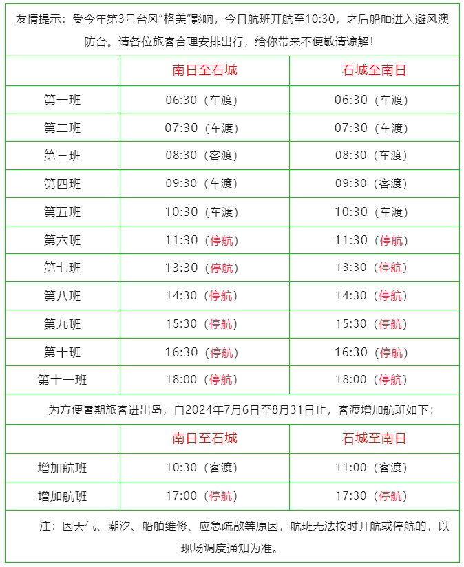 台风“格美”将在福建这一带登陆！多条轮渡航班紧急停航！
