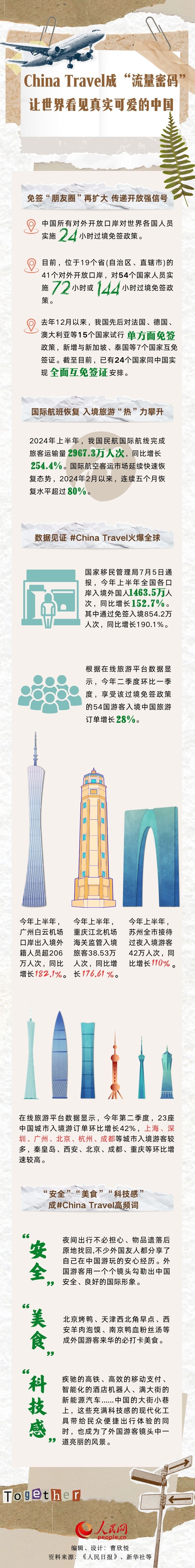 China Travel成“流量密码” 让世界看见真实可爱的中国