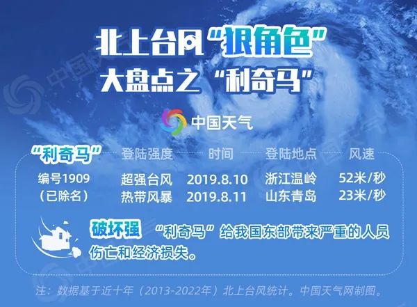 最新!台风“格美”正发展壮大,周四至周六影响上海:高温缓解,风大于雨→ 最新!台风“格美”正发展壮大,周四至周六影响上海:高温缓解,风大于雨→