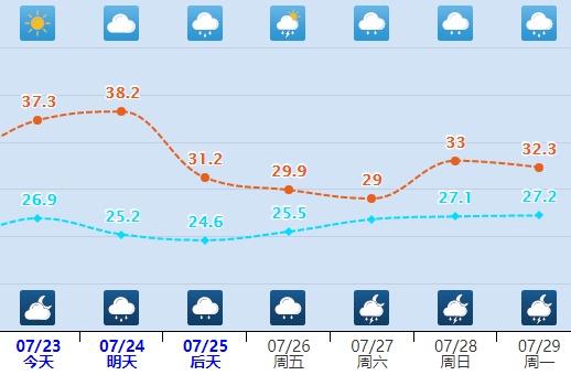 河北人注意，大范围降雨马上到！部分地区有暴雨，局地大暴雨……