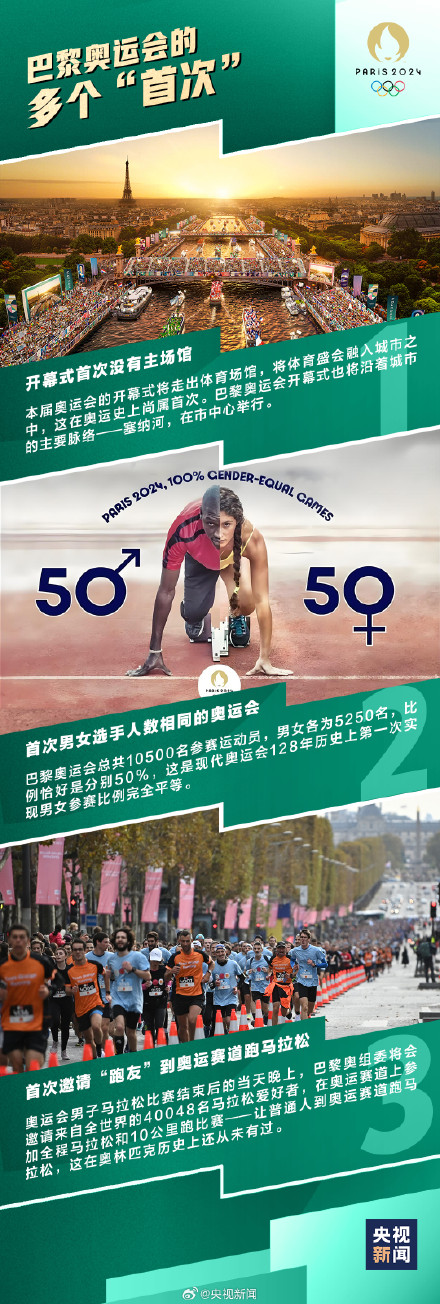 收藏！期待！巴黎奥运会看点梳理