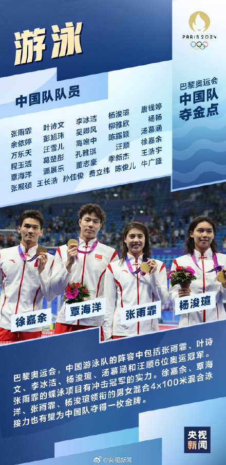 收藏！期待！巴黎奥运会看点梳理