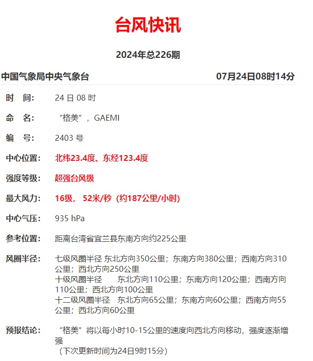 16级超强台风“格美”开眼了！福建停航停运关闭！狂风暴雨要来了