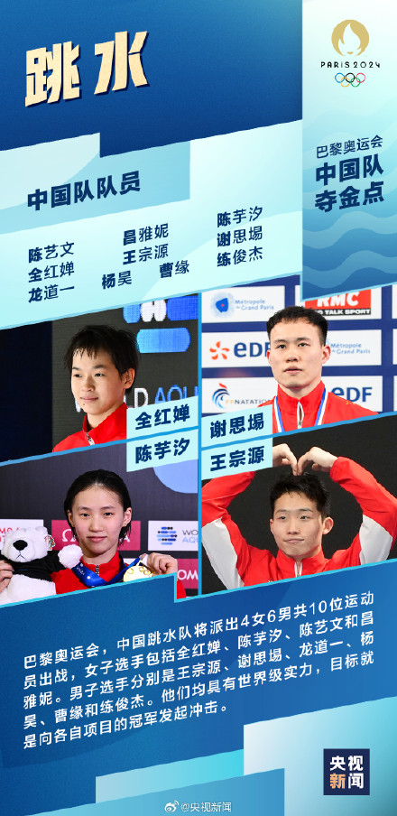 收藏！期待！巴黎奥运会看点梳理