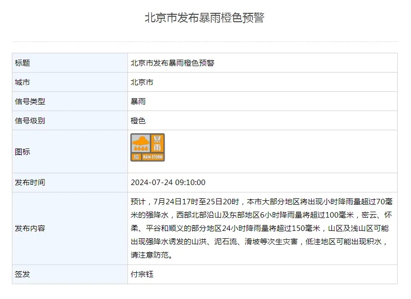 橙色！北京升级暴雨预警，这些地区要特别注意！详戳→