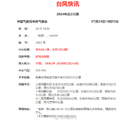 巅峰强度!超强台风格美中心附近最大风力已达17级 巅峰强度!超强台风格美中心附近最大风力已达17级
