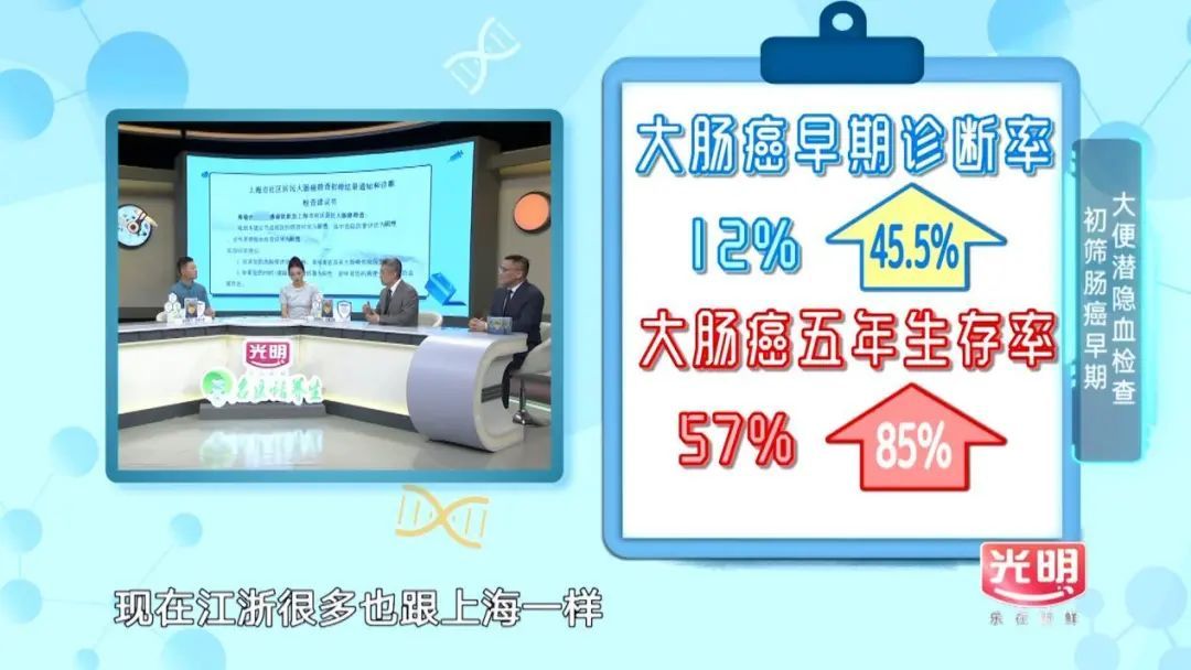 一家三口先后患癌,防筛的办法竟就在身边! 一家三口先后患癌,防筛的办法竟就在身边!